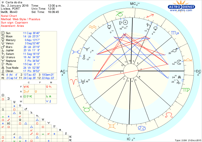 astro_w2gw_28_carta_do_dia.78577.25074