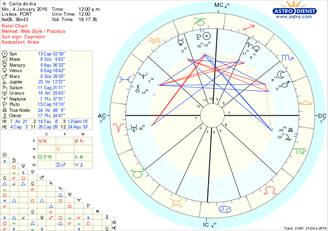 astro_w2gw_28_carta_do_dia.78604.26850