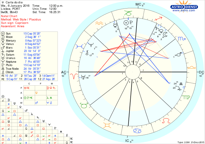 astro_w2gw_28_carta_do_dia.78628.28653