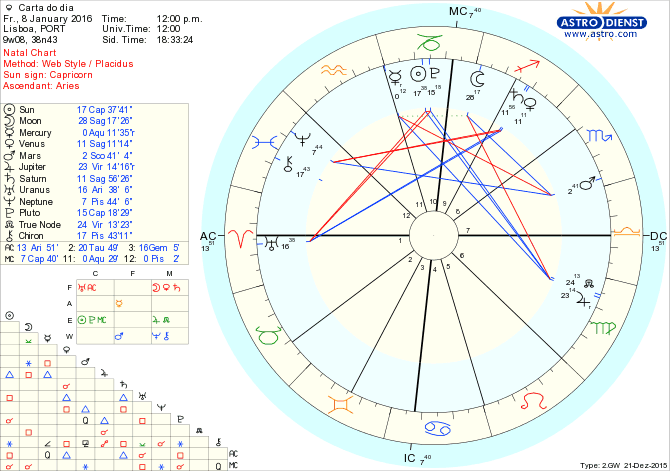 astro_w2gw_28_carta_do_dia.78655.29902