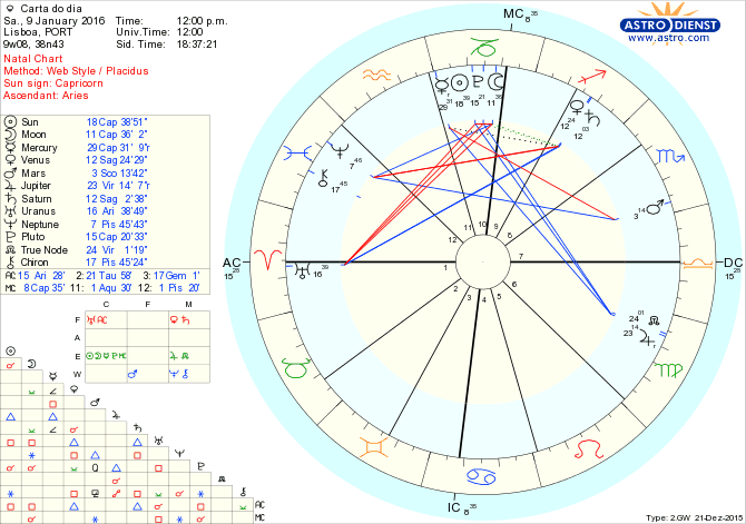 astro_w2gw_28_carta_do_dia.78668.30578