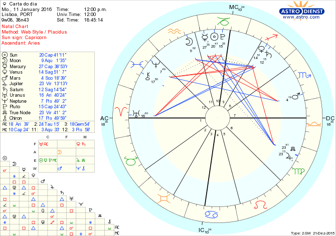 astro_w2gw_28_carta_do_dia.78697.32426