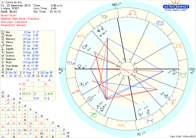 astro_w2gw_28_carta_do_dia.80767.37408