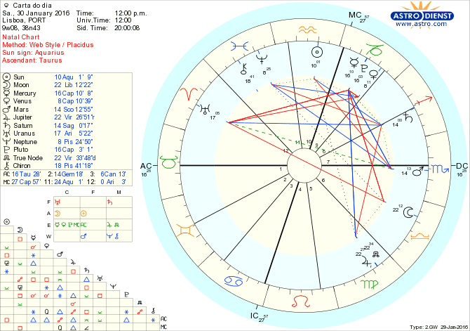 astro_w2gw_28_carta_do_dia.49135.40441