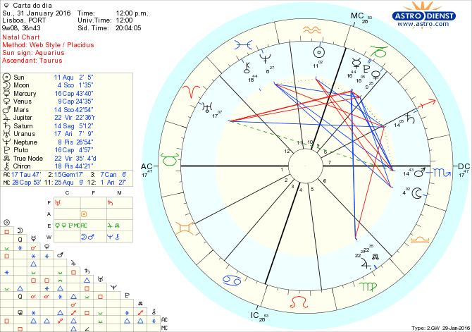 astro_w2gw_28_carta_do_dia.49158.41029