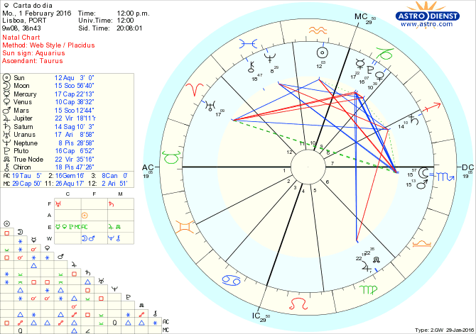 astro_w2gw_28_carta_do_dia.49182.41540