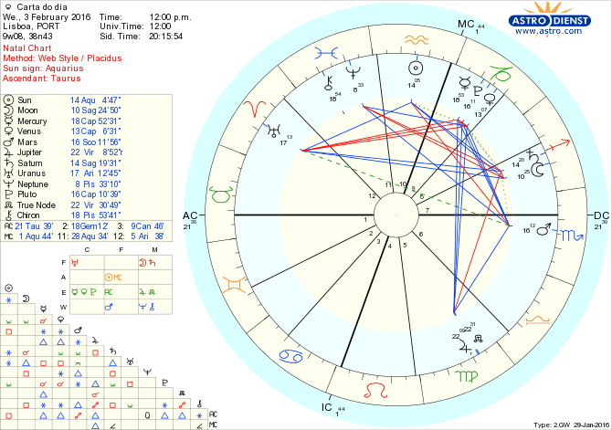 astro_w2gw_28_carta_do_dia.49212.42459