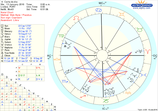 astro_w2gw_28_carta_do_dia.51386.39847