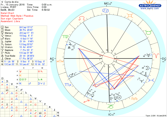 astro_w2gw_28_carta_do_dia.51410.40610