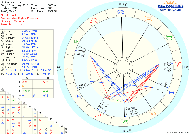 astro_w2gw_28_carta_do_dia.51423.40982