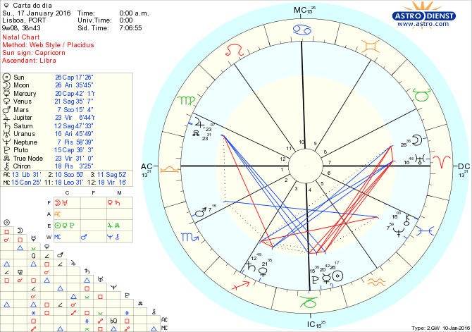 astro_w2gw_28_carta_do_dia.51435.41463