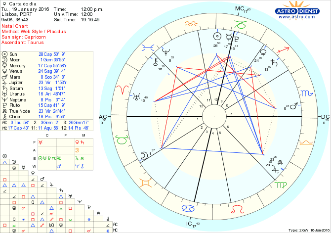 astro_w2gw_28_carta_do_dia.59734.54204