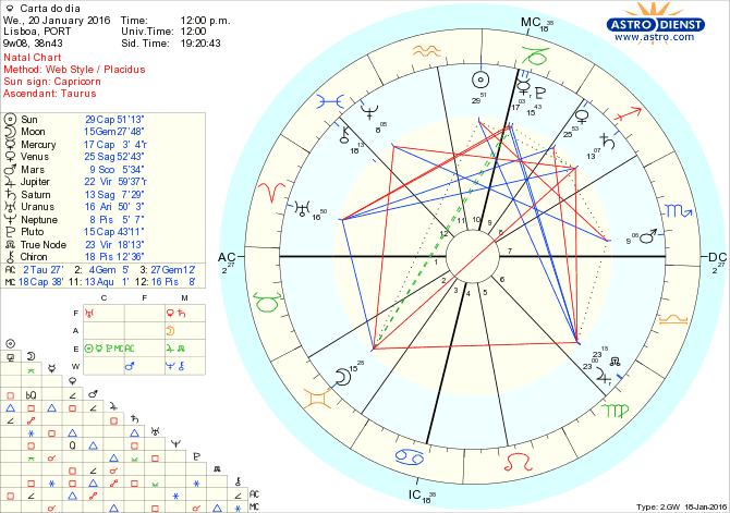 astro_w2gw_28_carta_do_dia.59780.55984