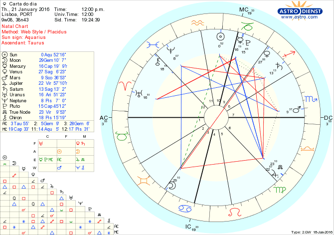 astro_w2gw_28_carta_do_dia.59792.56506