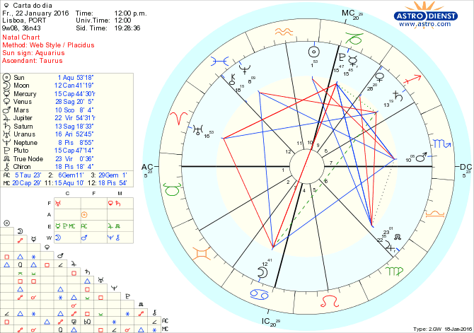 astro_w2gw_28_carta_do_dia.59814.57450