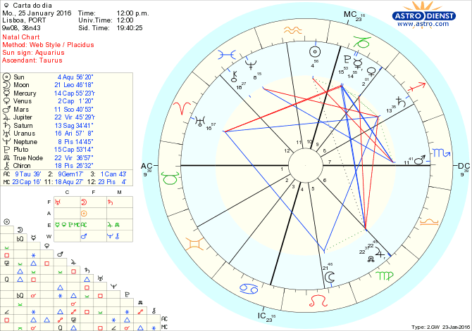 astro_w2gw_28_carta_do_dia.75910.10332