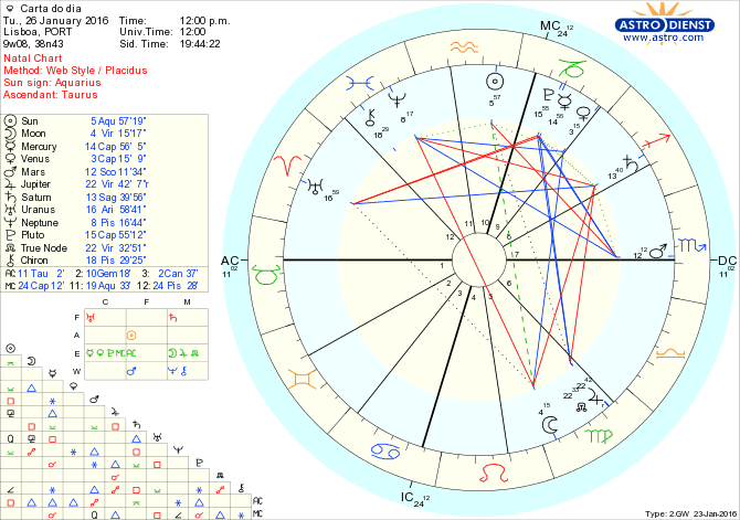 astro_w2gw_28_carta_do_dia.75922.10615