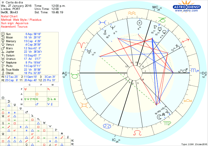 astro_w2gw_28_carta_do_dia.75935.10951