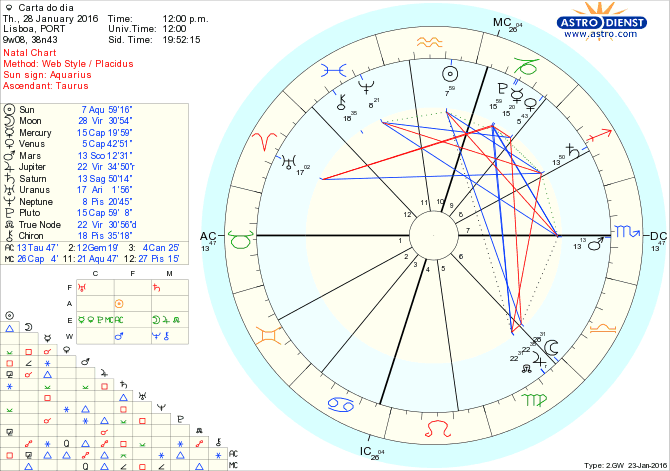 astro_w2gw_28_carta_do_dia.75946.11385