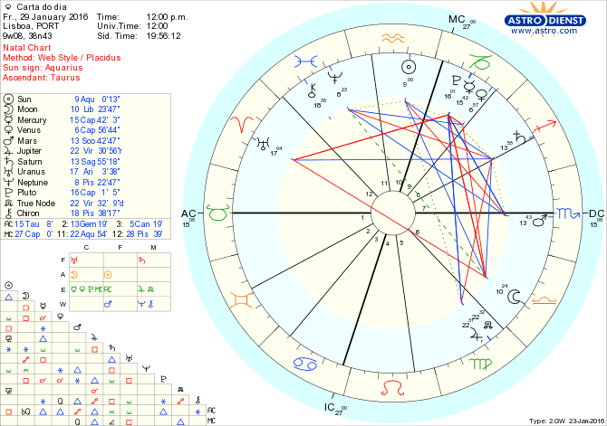 astro_w2gw_28_carta_do_dia.75960.12094