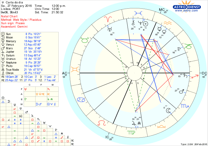 astro_w2gw_28_carta_do_dia.48521.7726