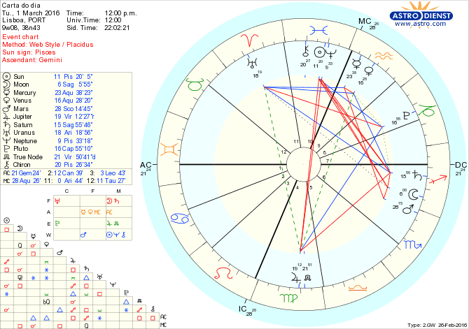 astro_w2gw_28_carta_do_dia.48620.9987