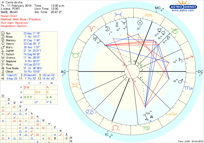 astro_w2gw_28_carta_do_dia.54234.10490