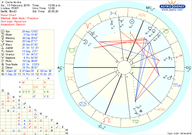 astro_w2gw_28_carta_do_dia.54262.11550