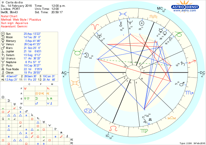 astro_w2gw_28_carta_do_dia.54279.12144