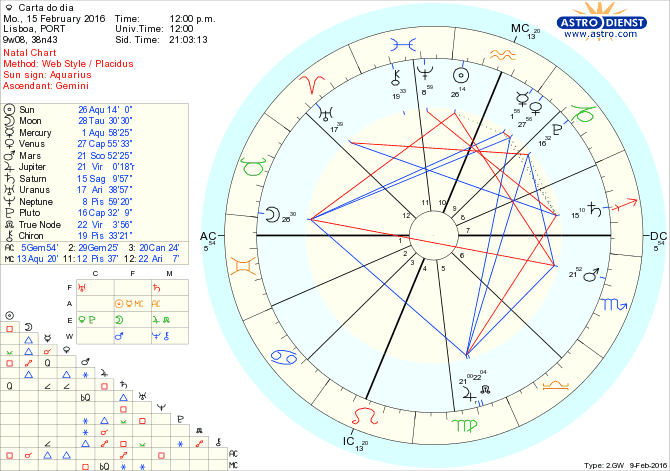 astro_w2gw_28_carta_do_dia.54292.12584