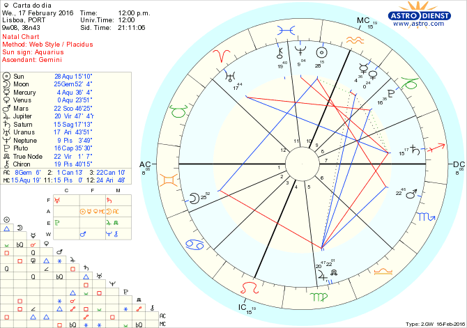 astro_w2gw_28_carta_do_dia.59321.24338