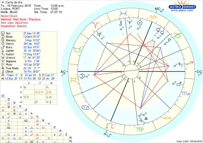 astro_w2gw_28_carta_do_dia-6.70611.6459