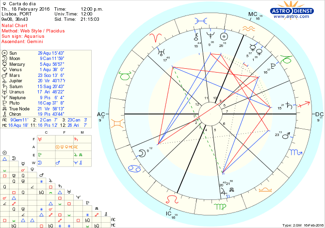 astro_w2gw_28_carta_do_dia.61347.60308