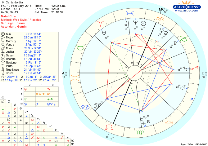 astro_w2gw_28_carta_do_dia.63875.30117