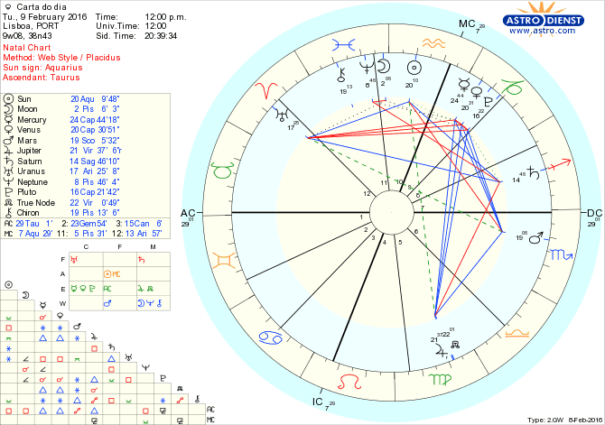 astro_w2gw_28_carta_do_dia.67291.1878