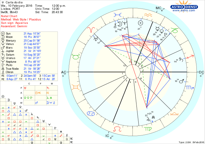 astro_w2gw_28_carta_do_dia.67305.2344