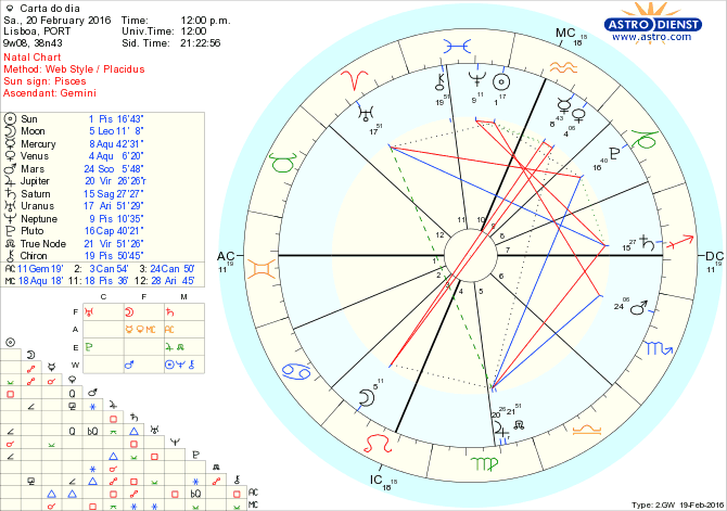 astro_w2gw_28_carta_do_dia.68450.10286