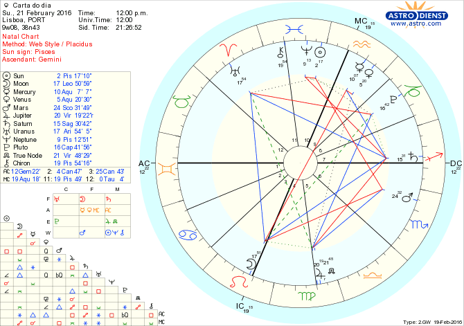 astro_w2gw_28_carta_do_dia.68464.11176