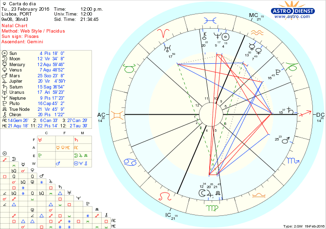 astro_w2gw_28_carta_do_dia.68500.12724