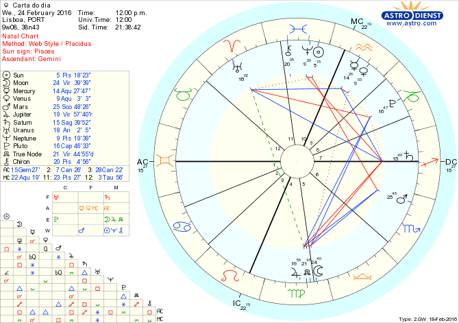 astro_w2gw_28_carta_do_dia.68513.13104