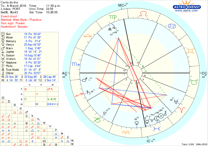 astro_w2gw_28_carta_do_dia.23111.55877