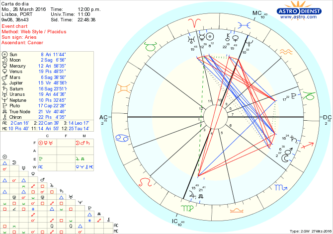 astro_w2gw_28_carta_do_dia.38020.21488