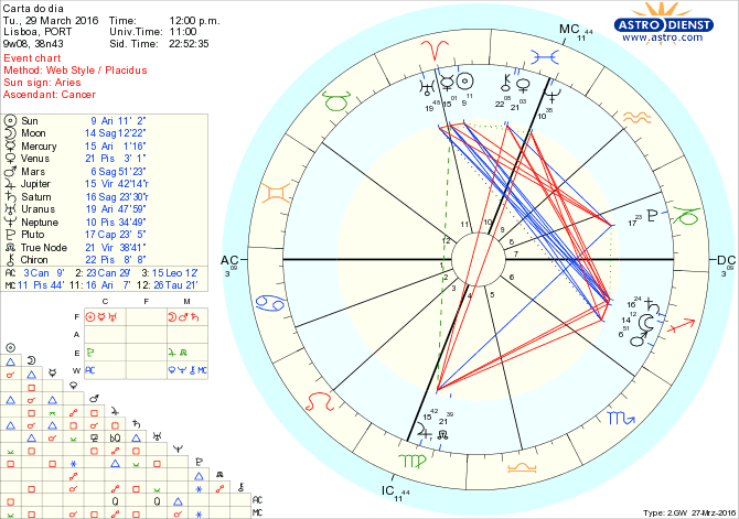 astro_w2gw_28_carta_do_dia.38038.21851