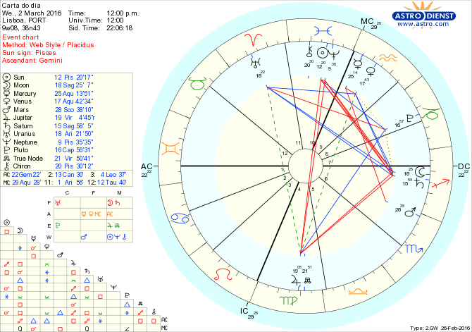 astro_w2gw_28_carta_do_dia.48643.10682