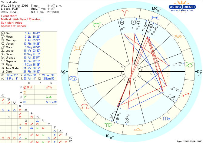 astro_w2gw_28_carta_do_dia.54861.7682