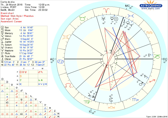 astro_w2gw_28_carta_do_dia.54925.9538