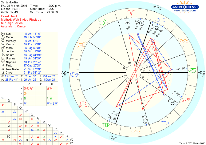 astro_w2gw_28_carta_do_dia.54940.9912