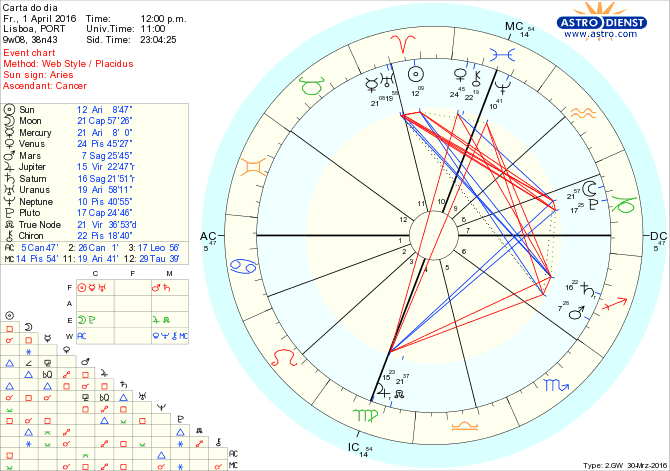 astro_w2gw_28_carta_do_dia.58448.1050