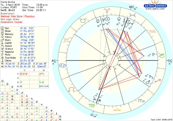 astro_w2gw_28_carta_do_dia.58559.4076