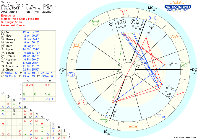 astro_w2gw_28_carta_do_dia.58575.4501